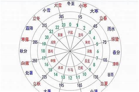 如何看自己八字|生辰八字算命、五行喜用神查询（免费测算）